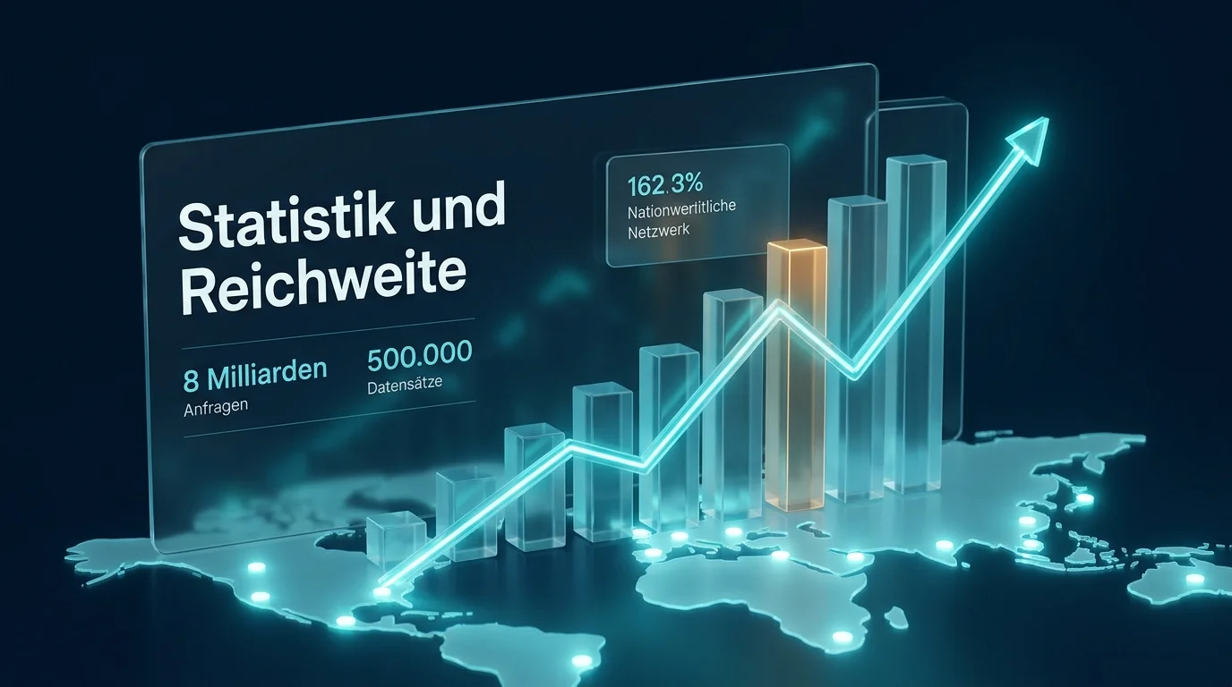 Visualisierung der jährlichen OASIS-Abfragen und aktiven Spielersperren in Deutschland