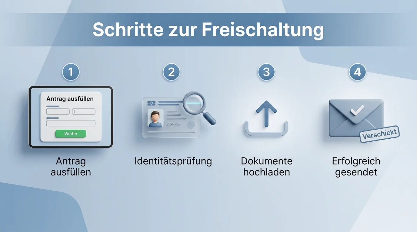 Schritte zur Antragstellung auf Aufhebung der OASIS-Sperre online oder per Post